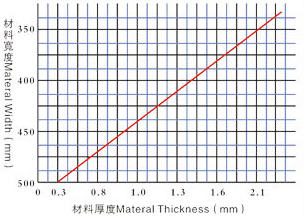 S型整平機(jī) S型整平機(jī)